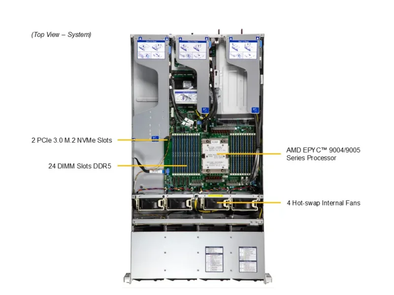 Servidor Supermicro A+ AS-2015HS-TNR 2U, AMD EPYC 9004/9005, 12 Baias Hot-Swap, até 4 GPUs, DDR5 - Imagem 5