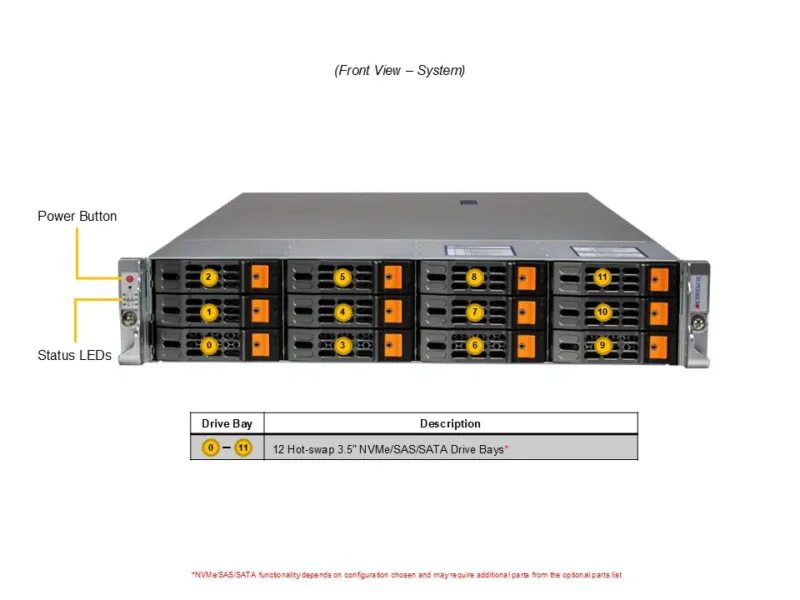 Servidor Supermicro A+ AS-2015HS-TNR 2U, AMD EPYC 9004/9005, 12 Baias Hot-Swap, até 4 GPUs, DDR5 - Imagem 4