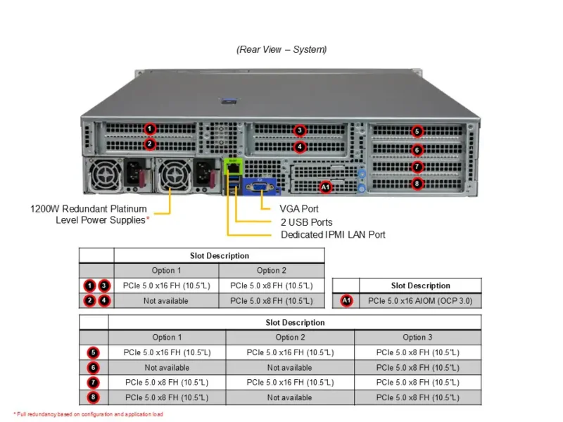 Servidor Supermicro A+ AS-2015HS-TNR 2U, AMD EPYC 9004/9005, 12 Baias Hot-Swap, até 4 GPUs, DDR5 - Imagem 3