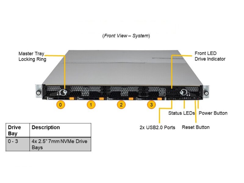 Servidor Supermicro A+ ASG-1014S-ACR12N4H 1U AMD EPYC, 12x 3.5" SAS/SATA, 4x NVMe, Dual 10G, PCIe 4.0, Redundante - Imagem 4