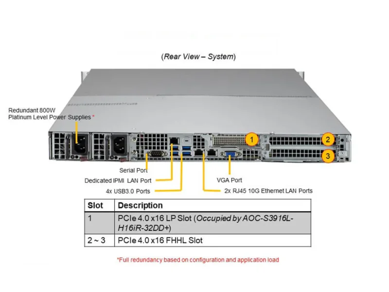 Servidor Supermicro A+ ASG-1014S-ACR12N4H 1U AMD EPYC, 12x 3.5" SAS/SATA, 4x NVMe, Dual 10G, PCIe 4.0, Redundante - Imagem 3