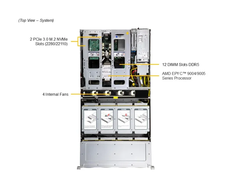 Servidor Supermicro A+ ASG-2015S-E1CR24L 2U 24 Baias 3.5" AMD EPYC 9004/9005 DDR5 PCIe 5.0 Redundante - Imagem 5