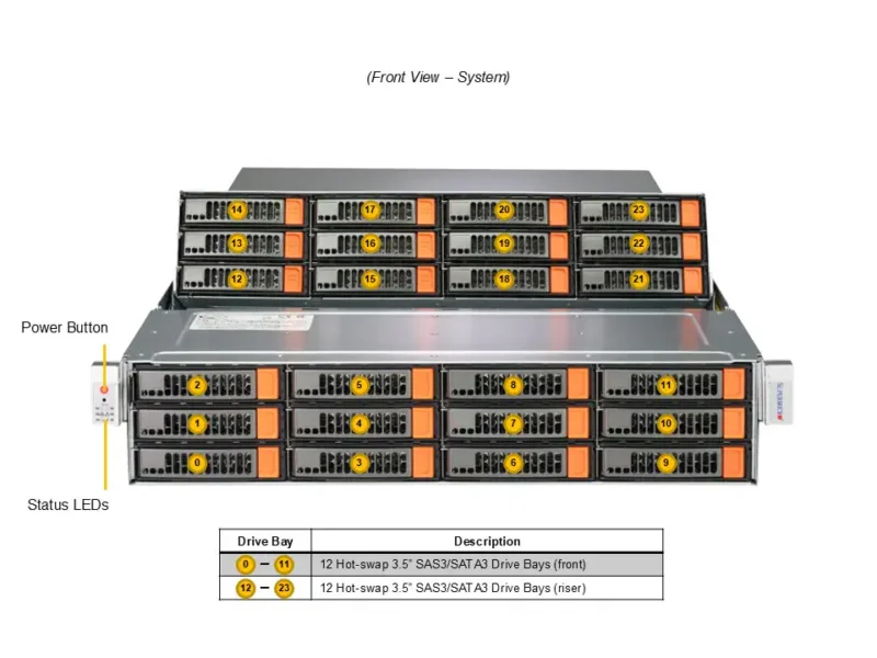 Servidor Supermicro A+ ASG-2015S-E1CR24L 2U 24 Baias 3.5" AMD EPYC 9004/9005 DDR5 PCIe 5.0 Redundante - Imagem 4