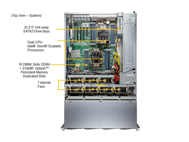 Servidor Supermicro SSG-640P-E1CR36L 4U 36 Baias Hot-Swap, Dual Xeon, PCIe 4.0, 2x 10GbE - Imagem 5