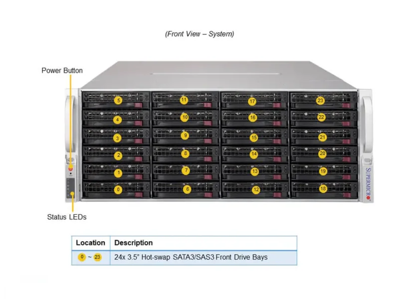 Servidor Supermicro SSG-640P-E1CR36L 4U 36 Baias Hot-Swap, Dual Xeon, PCIe 4.0, 2x 10GbE - Imagem 4