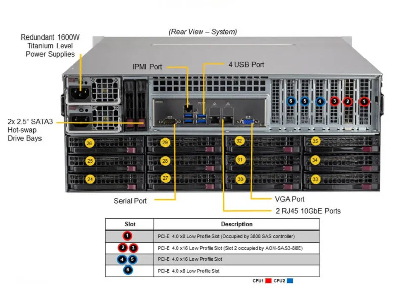 Servidor Supermicro SSG-640P-E1CR36L 4U 36 Baias Hot-Swap, Dual Xeon, PCIe 4.0, 2x 10GbE - Imagem 3