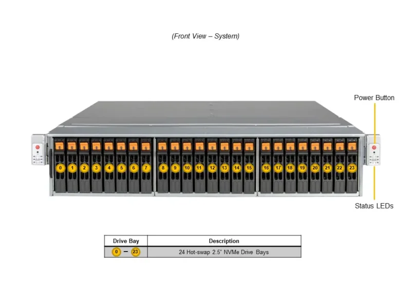 Servidor Supermicro SSG-221E-DN2R24R 2U Dual Node com 24 Baias NVMe U.2 PCIe 5.0 - Imagem 5