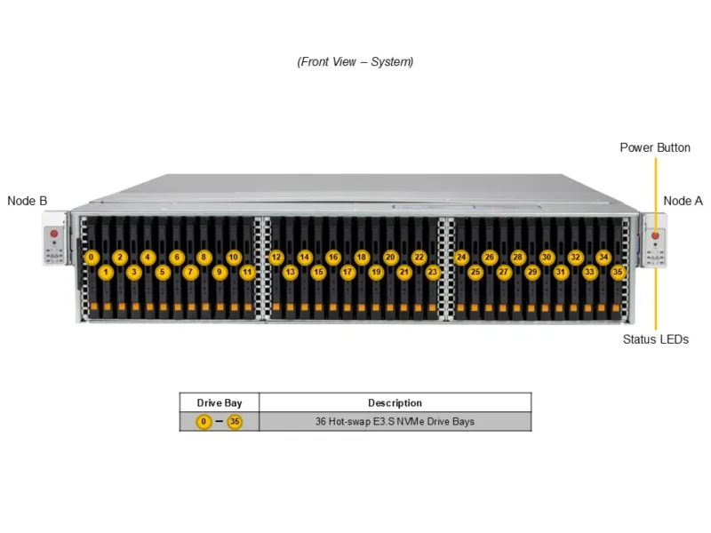 Supermicro SuperServer SSG-229J-5BE36JBF 2U 36-Bay NVMe E3.S, PCIe 5.0, GPU/DPU, All-Flash - Imagem 3