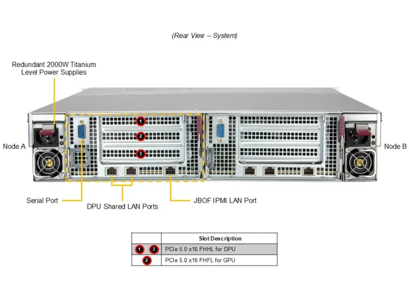 Supermicro SuperServer SSG-229J-5BE36JBF 2U 36-Bay NVMe E3.S, PCIe 5.0, GPU/DPU, All-Flash - Imagem 2