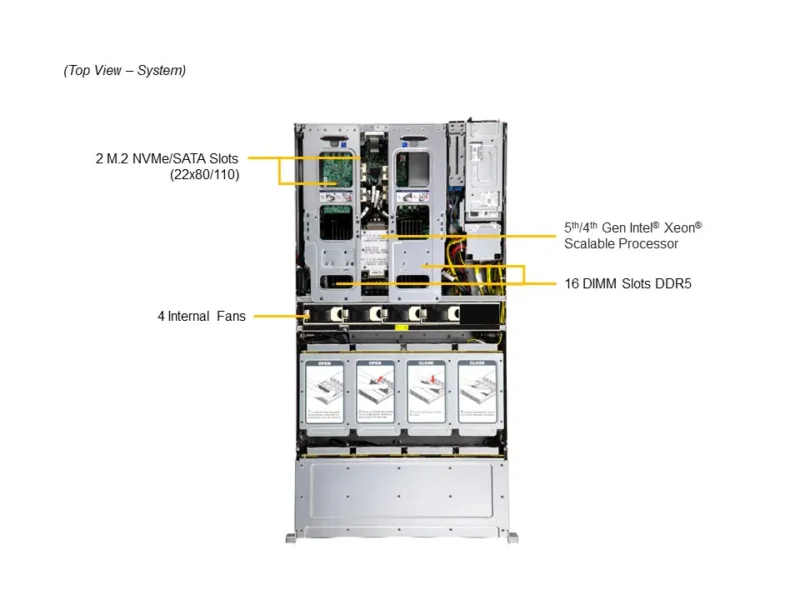 Servidor Supermicro SSG-521E-E1CR24H 2U 24 Baias SAS/SATA, Xeon Scalable, PCIe 5.0, Redundância de Energia - Imagem 5