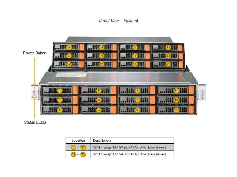 Servidor Supermicro SSG-521E-E1CR24H 2U 24 Baias SAS/SATA, Xeon Scalable, PCIe 5.0, Redundância de Energia - Imagem 4
