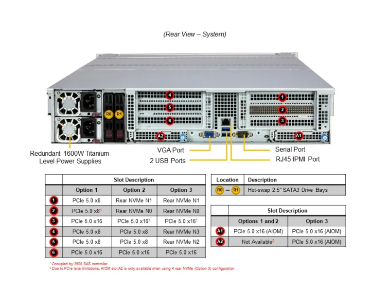 Servidor Supermicro SSG-521E-E1CR24H 2U 24 Baias SAS/SATA, Xeon Scalable, PCIe 5.0, Redundância de Energia - Imagem 3