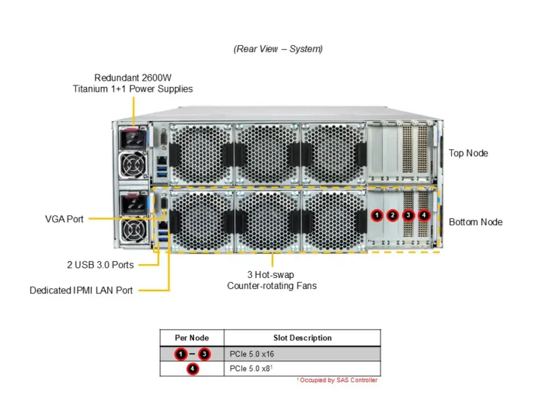 Servidor Supermicro SSG-542B-DE1CR90 4U com 90 Baias SAS/SATA, PCIe 5.0, Xeon E2 - Imagem 3
