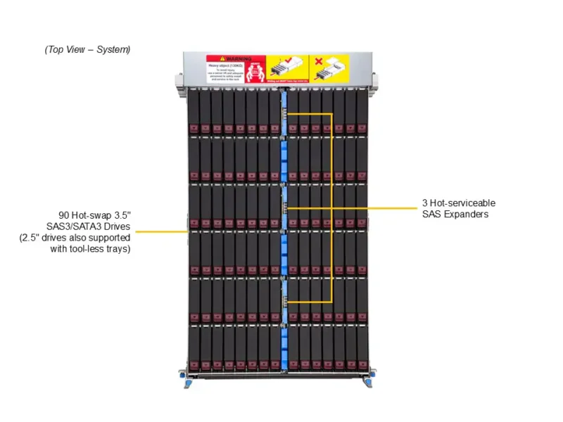 Servidor Supermicro SSG-542B-E1CR90 4U 90 Baias SAS/SATA, Xeon 6700, DDR5, PCIe 5.0 - Imagem 6