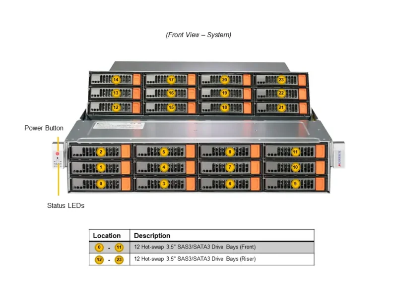 Servidor Supermicro SSG-620P-E1CR24L 2U, 24 Baias 3,5", Xeon Scalable 3ª Geração, PCIe 4.0, Redundante - Imagem 4