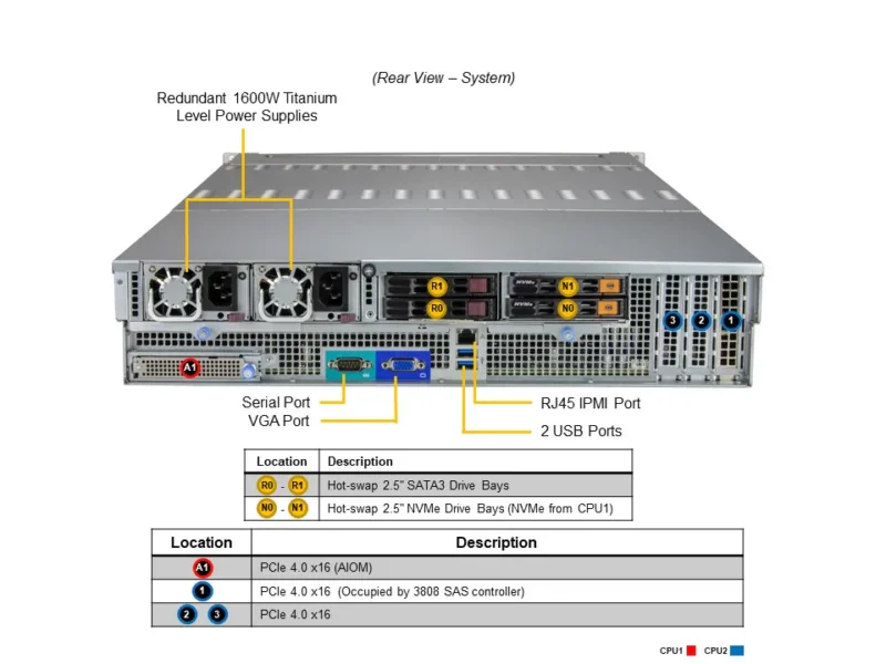Servidor Supermicro SSG-620P-E1CR24L 2U, 24 Baias 3,5", Xeon Scalable 3ª Geração, PCIe 4.0, Redundante - Imagem 3
