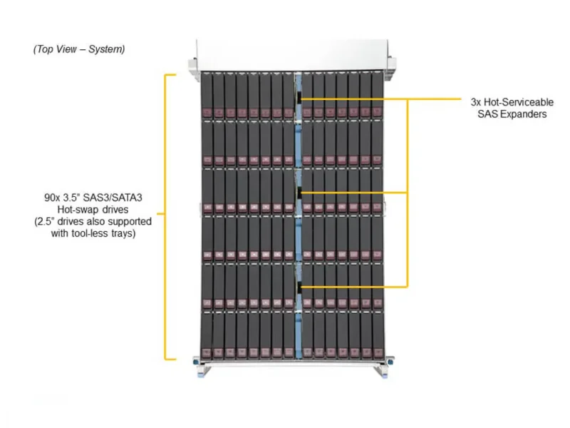Servidor Supermicro SSG-640SP-E1CR90 4U, 90 Baias Hot-Swap, Xeon Escalável, PCIe 4.0 - Imagem 7