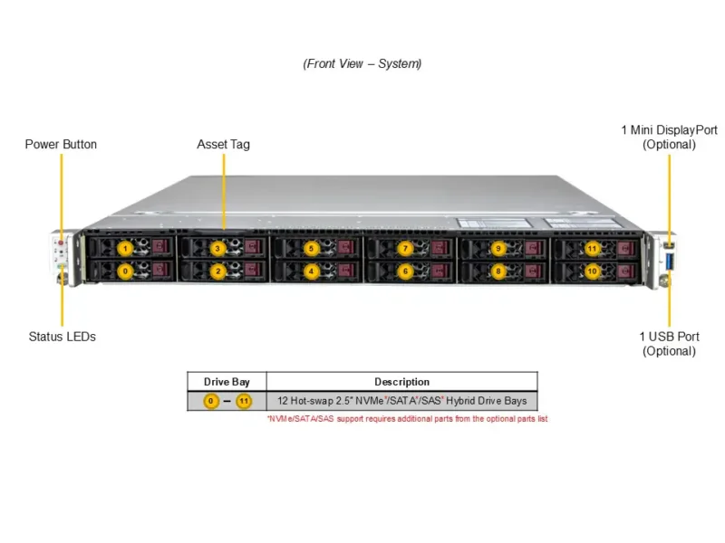 Servidor Supermicro SuperServer SYS-122C-TN 1U 12 Baias NVMe/SATA/SAS, Suporte Xeon Dual Socket, PCIe 5.0, Redundância de Energia - Imagem 4