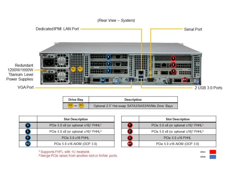 Servidor Supermicro SYS-621C-TN12R Gold Series 2U, Xeon 4ª/5ª Gen, 12 Baias NVMe/SAS/SATA, 6x PCIe 5.0, 16x DDR5 - Imagem 3