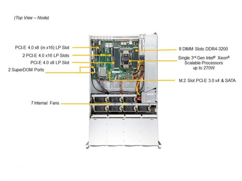 Servidor Supermicro SSG-540P-E1CTR36H 4U com 36 Baias, Xeon Scalable, PCIe 4.0, 2x 10GbE - Imagem 5