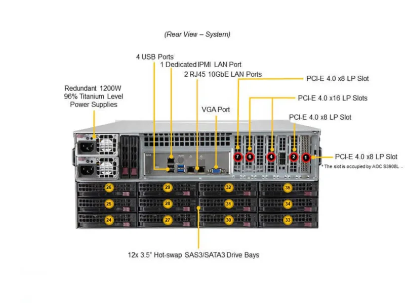 Servidor Supermicro SSG-540P-E1CTR36H 4U com 36 Baias, Xeon Scalable, PCIe 4.0, 2x 10GbE - Imagem 3