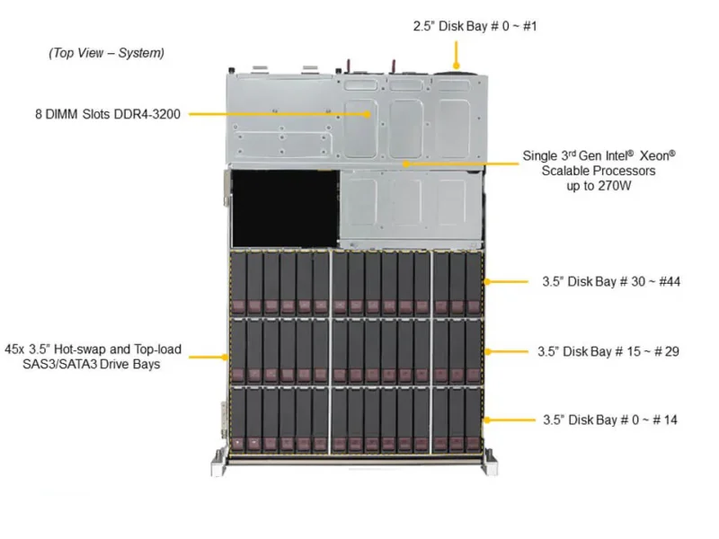 Servidor Supermicro SSG-540P-E1CTR45H 4U, 45 Baias 3,5", Xeon Scalable, PCIe 4.0, 2x 10GbE - Imagem 5
