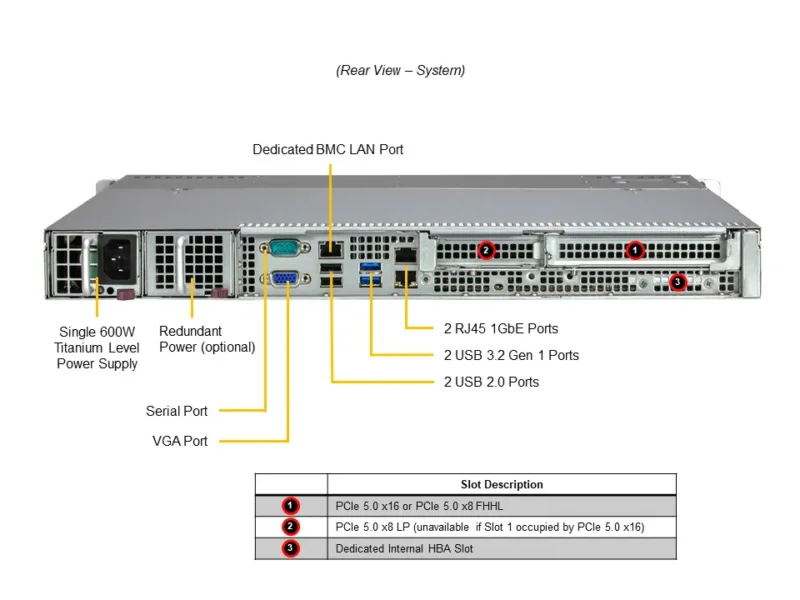 Servidor Supermicro SuperServer SYS-111R-M 1U, 8 Baias 2.5", Xeon E-2400, DDR5, 2x 1GbE, Fonte 600W - Imagem 3