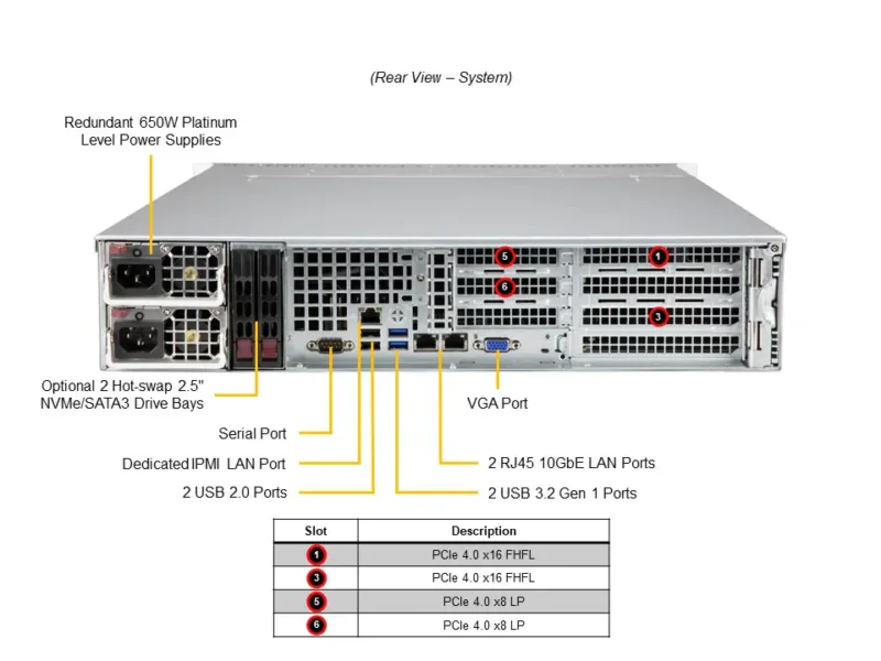 Servidor Supermicro SYS-520P-WTR 2U Intel Xeon Scalable, 8 Baias Hot-Swap, 10GbE, PCIe 4.0 - Imagem 3
