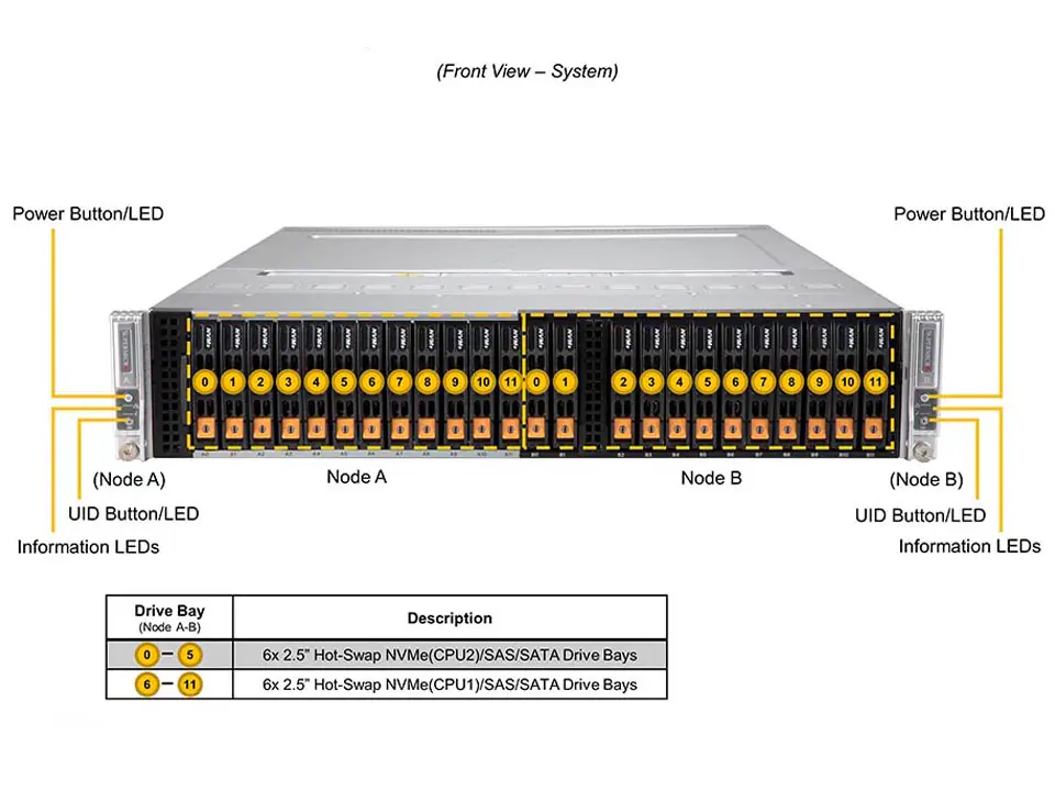Servidor Supermicro BigTwin SYS-220BT-DNC8R 2U 2-Node, 12 Baias NVMe por Nó, Dual Xeon Scalable - Imagem 4