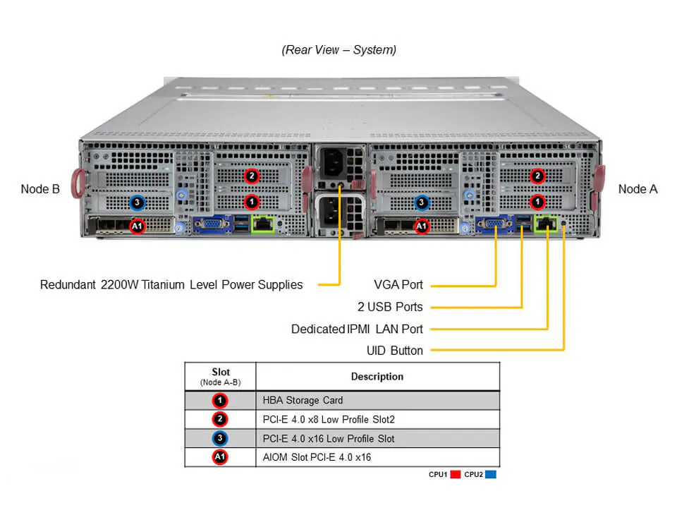 Servidor Supermicro BigTwin SYS-220BT-DNC8R 2U 2-Node, 12 Baias NVMe por Nó, Dual Xeon Scalable - Imagem 3