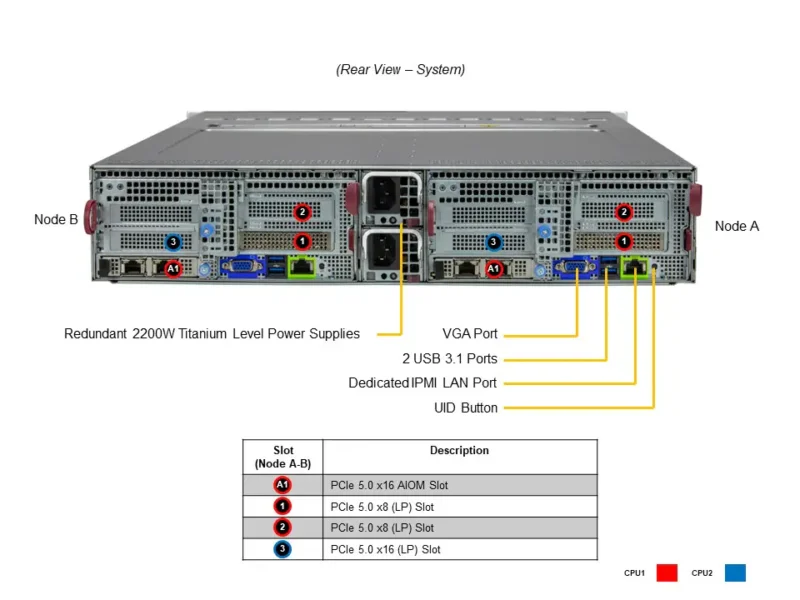 Servidor Supermicro BigTwin SYS-621BT-DNTR 2U 2-Node, Xeon Scalable, 6x NVMe/SATA por nó, 4TB DDR5 - Imagem 3