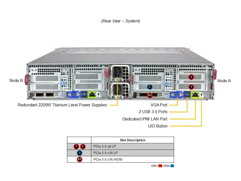 Servidor Supermicro SYS-222BT-DNR 2U 2 Nós, 12x NVMe por Nó, Xeon 6700/6500, DDR5, PCIe 5.0, Alta Performance HPC/IA - Imagem 3