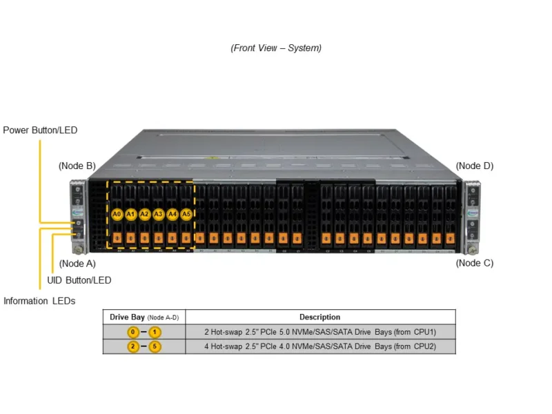 Servidor Supermicro BigTwin SYS-222BT-HNC8R 2U 4 Nós com Suporte Intel Xeon, até 4TB DDR5, 6x NVMe Hot-Swap por Nó - Imagem 4