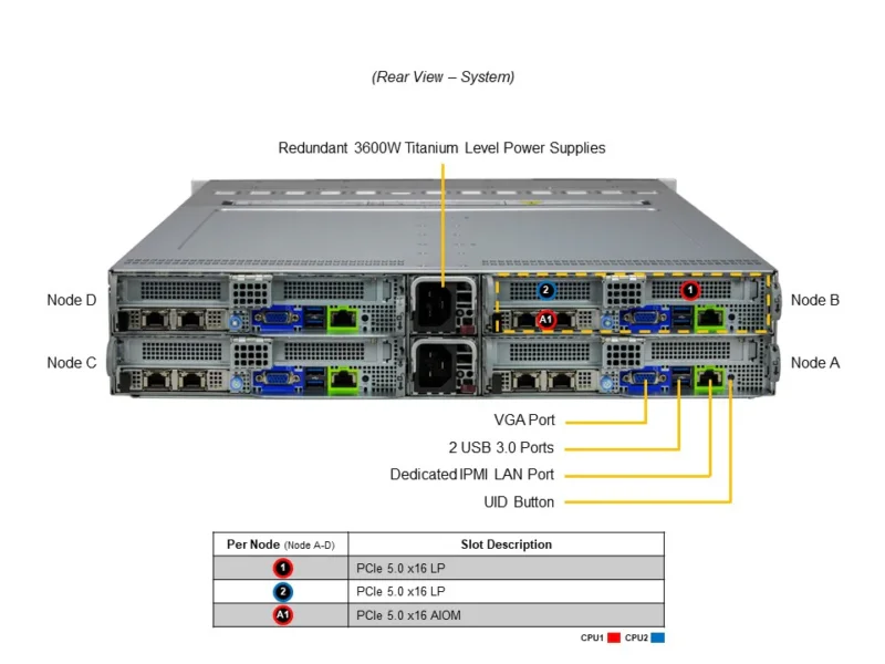 Servidor Supermicro BigTwin SYS-222BT-HNC8R 2U 4 Nós com Suporte Intel Xeon, até 4TB DDR5, 6x NVMe Hot-Swap por Nó - Imagem 3