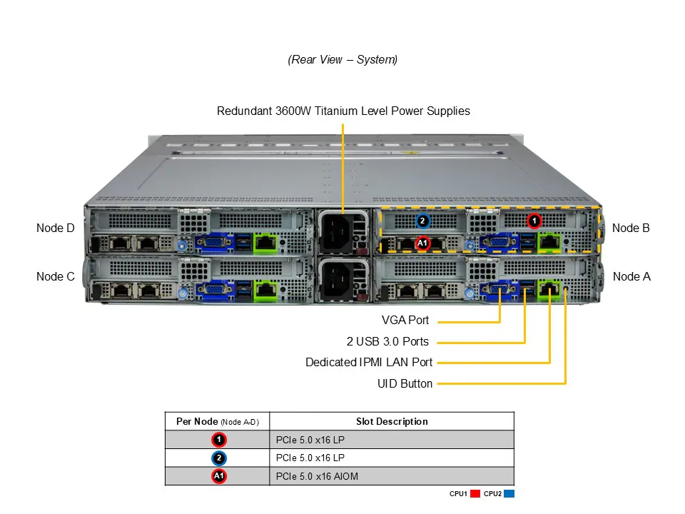 Servidor Supermicro BigTwin SYS-222BT-HNR 2U 4 Nós, 6x NVMe por Nó, Xeon 6700/6500, DDR5, Redundante - Imagem 3