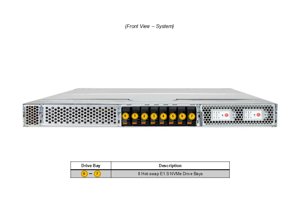GPU ARS-111GL-DSHR-LCC – 1U 2-Node NVIDIA GH200 Grace Hopper com H100 GPU e Liquid Cooling - Imagem 3