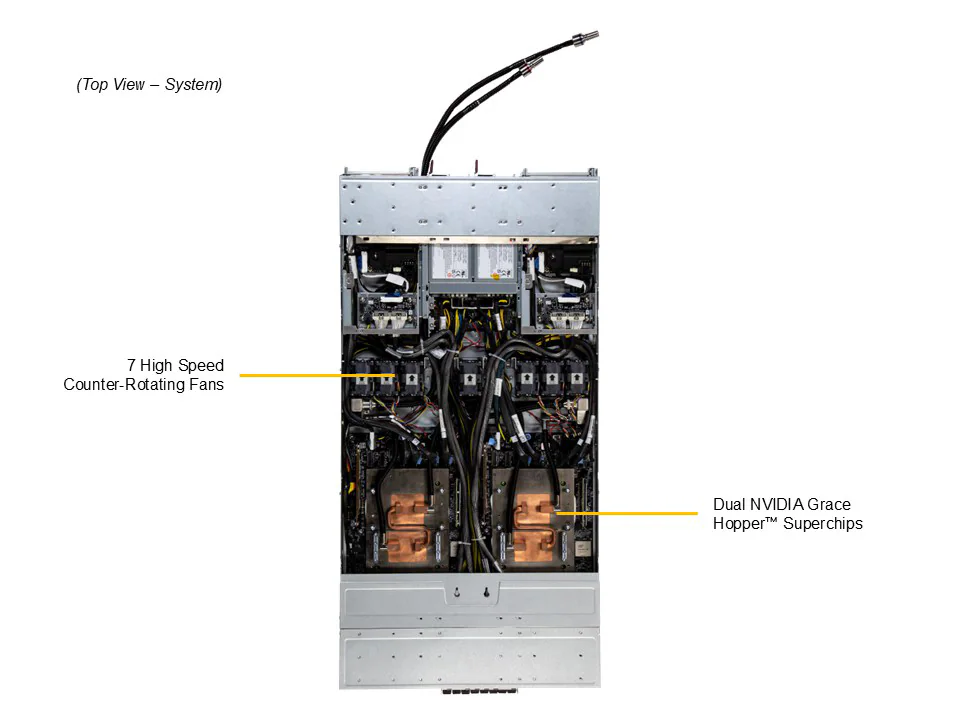 GPU ARS-111GL-DSHR-LCC – 1U 2-Node NVIDIA GH200 Grace Hopper com H100 GPU e Liquid Cooling - Imagem 5