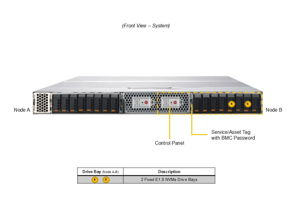 Supermicro GPU ARS-121L-DNR – Servidor 1U 2-Node com NVIDIA Grace CPU Superchip e suporte a BlueField-3/ConnectX-7 - Imagem 3