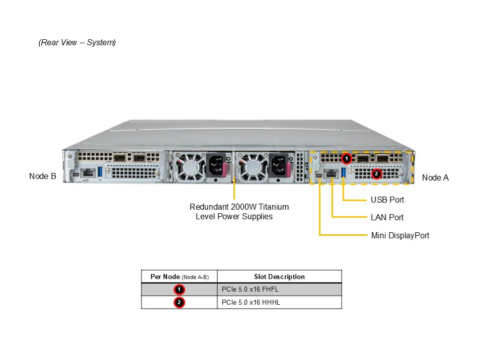 Supermicro GPU ARS-121L-DNR – Servidor 1U 2-Node com NVIDIA Grace CPU Superchip e suporte a BlueField-3/ConnectX-7 - Imagem 4