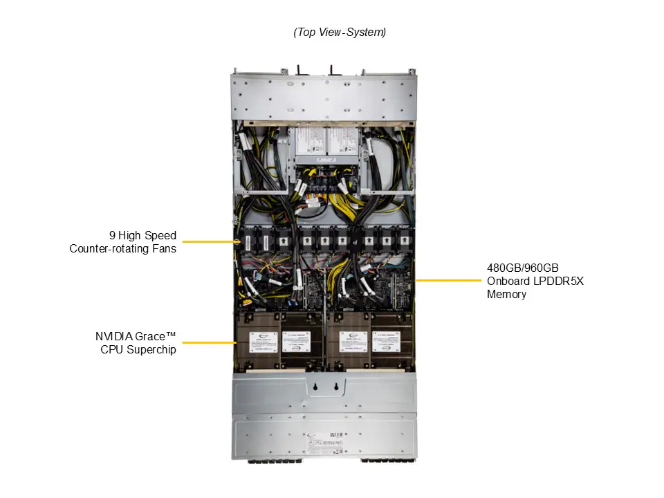 Supermicro GPU ARS-121L-DNR – Servidor 1U 2-Node com NVIDIA Grace CPU Superchip e suporte a BlueField-3/ConnectX-7 - Imagem 5