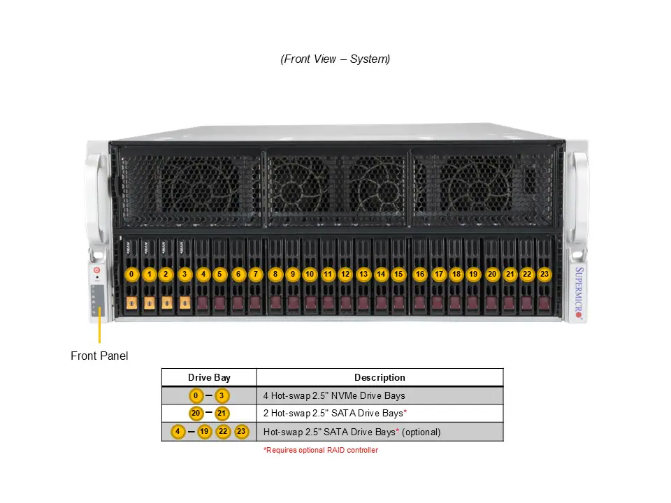 Supermicro A+ Server AS-4125GS-TNRT com até 8 GPUs PCIe, Dual AMD EPYC 9004/9005, 4U - Imagem 3