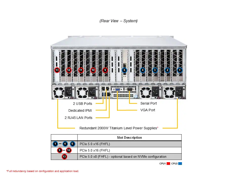 Supermicro A+ Server AS-4125GS-TNRT com até 8 GPUs PCIe, Dual AMD EPYC 9004/9005, 4U - Imagem 4