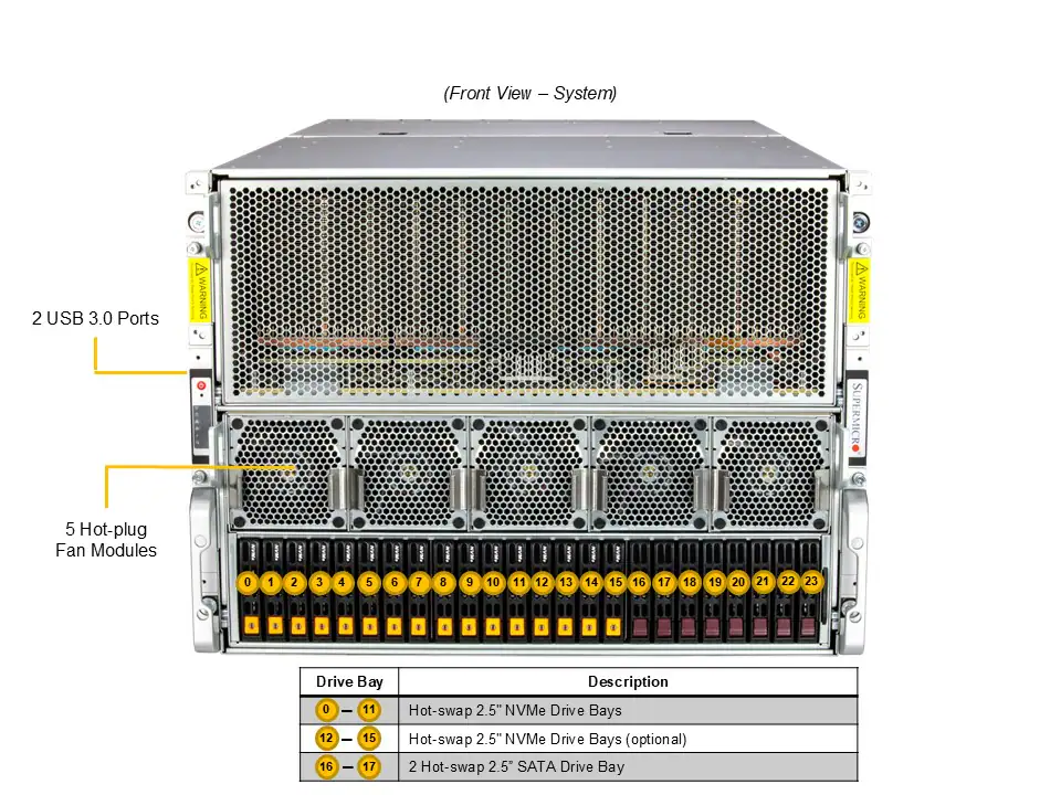 Supermicro A+ Server AS-8125GS-TNMR2 – 8U GPU Server com 8x AMD Instinct MI300X, Dual AMD EPYC 9004/9005, DDR5 6TB, PCIe 5.0 - Imagem 3
