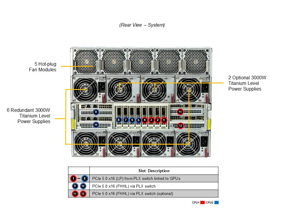 Supermicro A+ Server AS-8125GS-TNMR2 – 8U GPU Server com 8x AMD Instinct MI300X, Dual AMD EPYC 9004/9005, DDR5 6TB, PCIe 5.0 - Imagem 4
