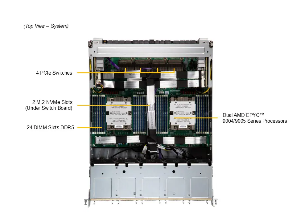 Supermicro A+ Server AS-8125GS-TNMR2 – 8U GPU Server com 8x AMD Instinct MI300X, Dual AMD EPYC 9004/9005, DDR5 6TB, PCIe 5.0 - Imagem 5