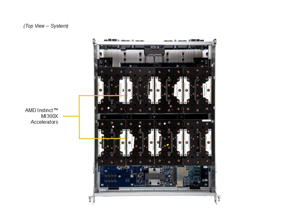 Supermicro A+ Server AS-8125GS-TNMR2 – 8U GPU Server com 8x AMD Instinct MI300X, Dual AMD EPYC 9004/9005, DDR5 6TB, PCIe 5.0 - Imagem 6