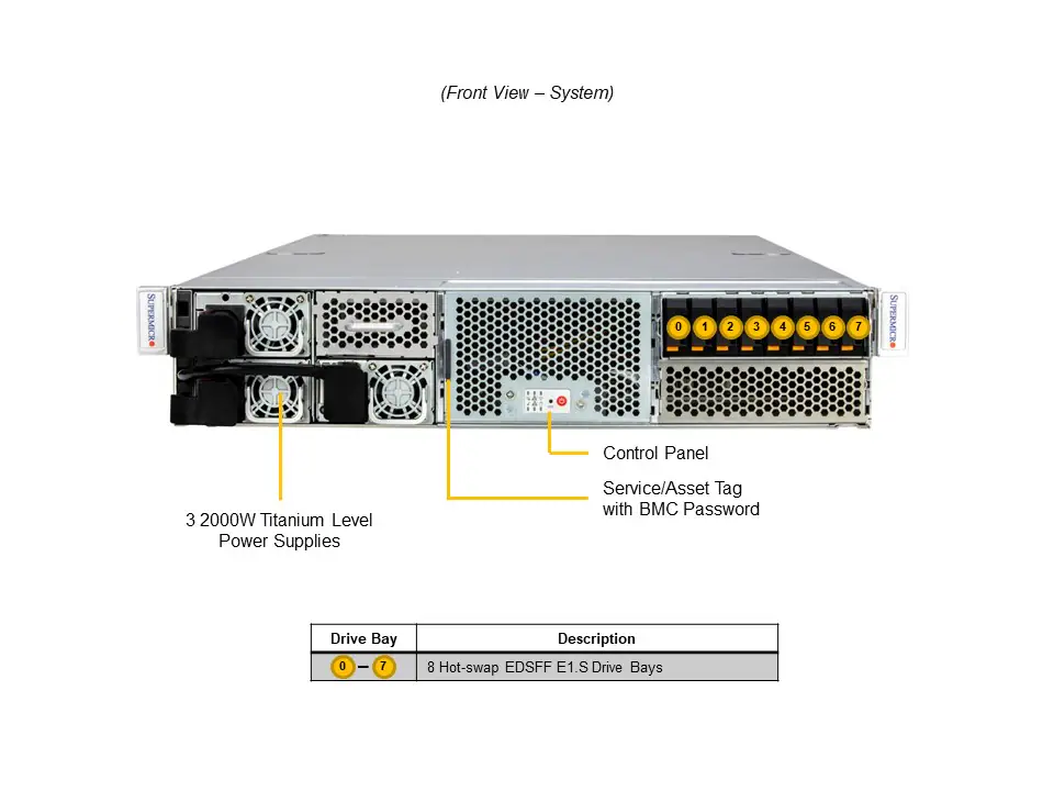 Supermicro SYS-221GE-NR – Servidor GPU 2U com até 4 NVIDIA H100, H100 NVL ou L40S, compatível com Intel Xeon 5ª Geração - Imagem 2