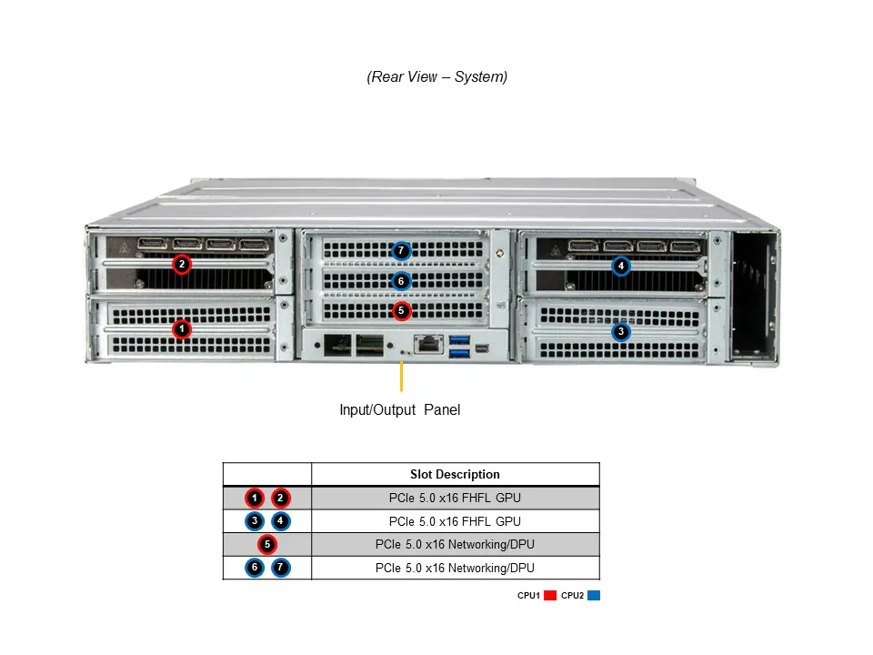 Supermicro SYS-221GE-NR – Servidor GPU 2U com até 4 NVIDIA H100, H100 NVL ou L40S, compatível com Intel Xeon 5ª Geração - Imagem 3