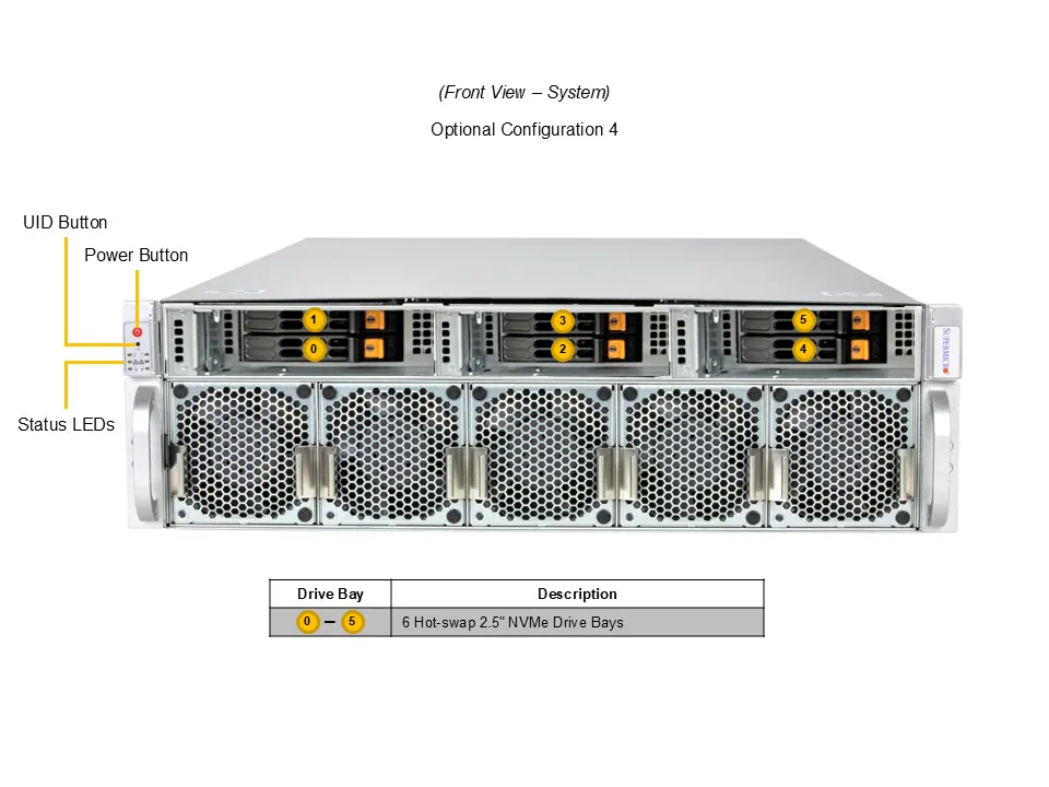 Supermicro IoT SuperServer SYS-322GA-NR 3U, Dual Xeon 6900, 10 PCIe 5.0, 14 NVMe - Imagem 7
