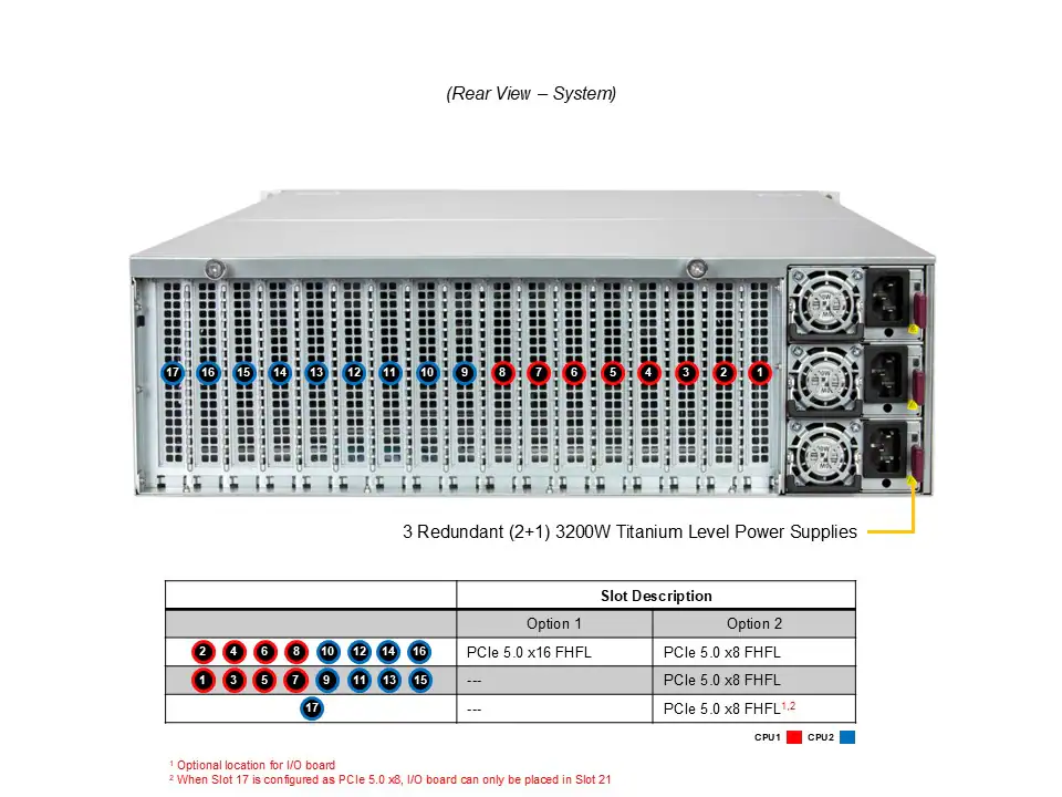 Supermicro IoT SuperServer SYS-322GA-NR 3U, Dual Xeon 6900, 10 PCIe 5.0, 14 NVMe - Imagem 9